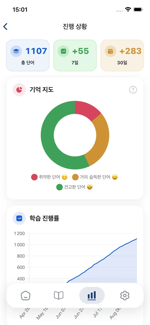 외운 단어를 보여주는 진도 화면